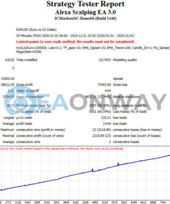 Alexa Scalping EA MT4 Backtest