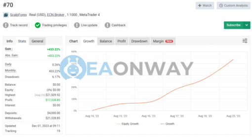 Alexa Scalping EA MT4 Signal MyFxBook