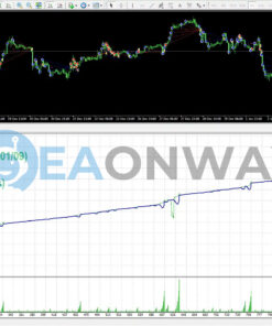 BenderFX EA V2 Source Code MQ4 Backtest