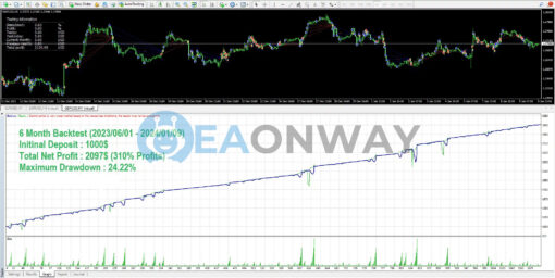 BenderFX EA V2 Source Code MQ4 Backtest