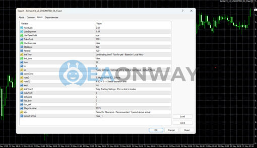 BenderFX EA V2 Source Code MQ4 Inputs
