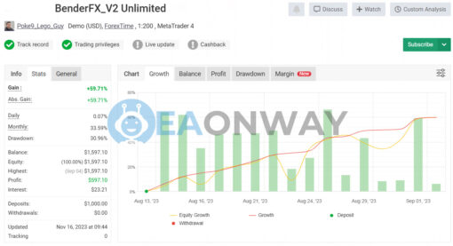 BenderFX EA V2 Source Code MQ4 Signal MyFxBook
