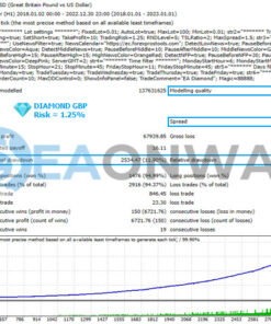 EA Diamond MT4 Backtesting