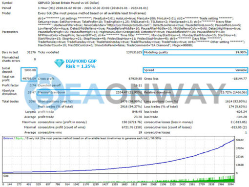 EA Diamond MT4 Backtesting