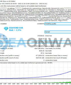 EA Diamond MT4 Backtests