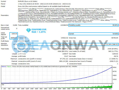 EA Diamond MT4 Review Backtest