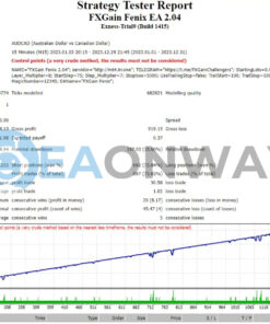 FXGAIN FENIX EA MT4 Backtest
