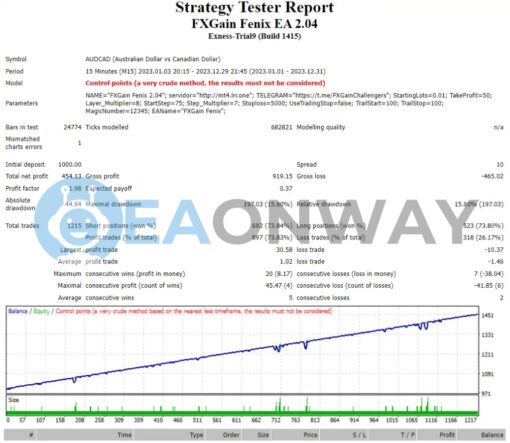 FXGAIN FENIX EA MT4 Backtest