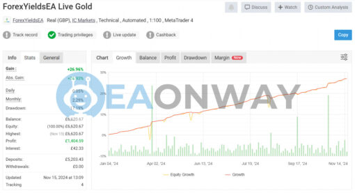 Forex Prop Firms Yields EA MT4 Live Signal