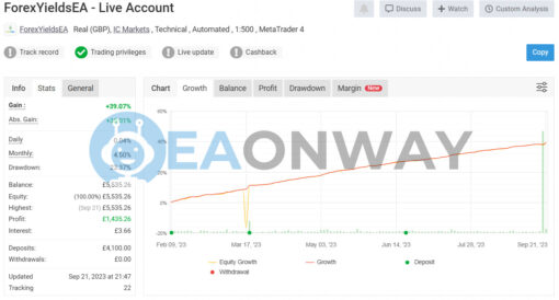 Forex Prop Firms Yields EA MT4 Live Signal MyFxBook