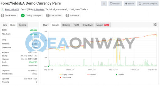 Forex Prop Firms Yields EA MT4 Signal MyFxBook