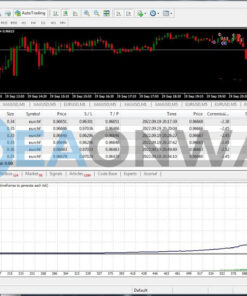 Forex ViP SMART SAFE TRADER EA MT4 Backtest