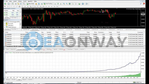 Forex ViP SMART SAFE TRADER EA MT4 Backtest