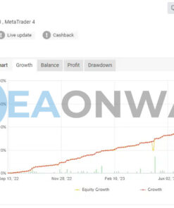 GOLD AVIATOR EA MT4 Signal MyFxBook