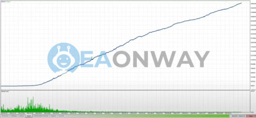 Galaxy PropFirm EA MT5 Backtest
