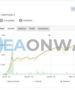Hedge Scalper EA MT4 Real Signal MyFxBook