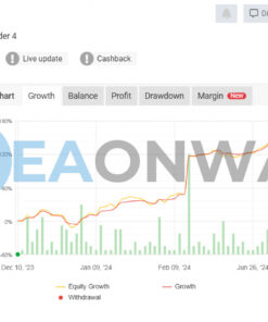 Hedge Scalper EA MT4 Signal MyFxBook