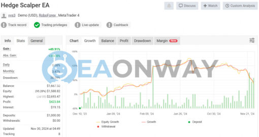 Hedge Scalper EA MT4 Signal MyFxBook