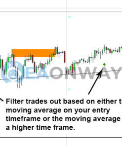 Market Reversal Alerts EA MT4 Review
