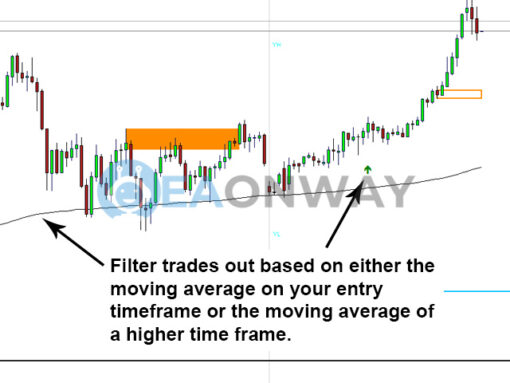Market Reversal Alerts EA MT4 Review