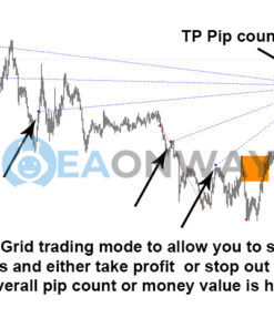 Market Reversal Alerts EA MT4 Reviews