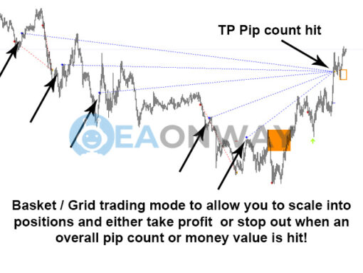 Market Reversal Alerts EA MT4 Reviews