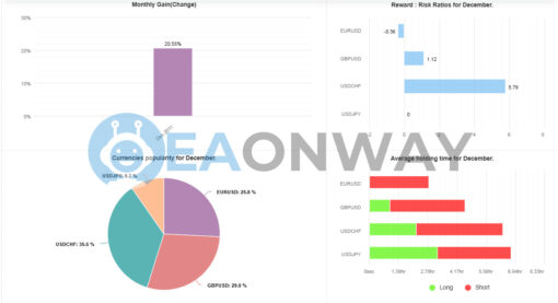 POSEIDON EA MT4 Signal