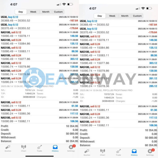Pip Club Profit Max Pro MT4 Signal