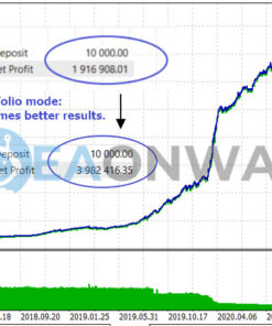 Powerful Bober Lannister EA MT4 Backtest
