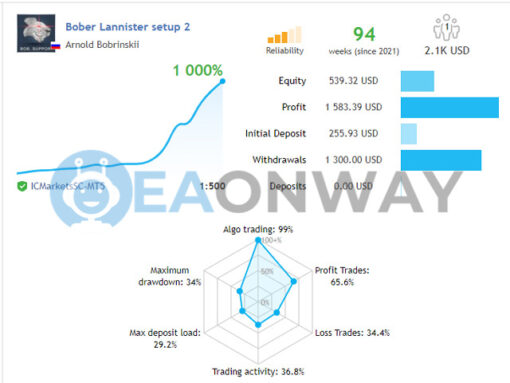 Powerful Bober Lannister EA MT4 Live Signal