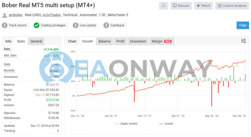 Powerful Bober Lannister EA MT4 Signal MyFxBook