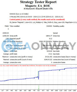 ROE Magneto EA MT4 Backtest