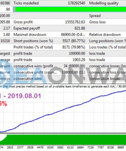 Ultra Profitable Real Breakout EA MT4 Backtest