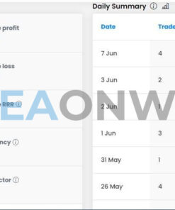 Ultra Profitable Real Breakout EA MT4 Result FTMO