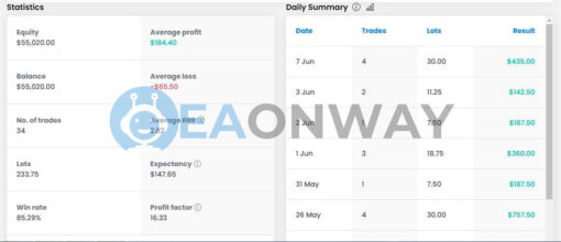 Ultra Profitable Real Breakout EA MT4 Result FTMO