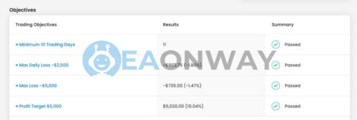 Ultra Profitable Real Breakout EA MT4 Signal FTMO