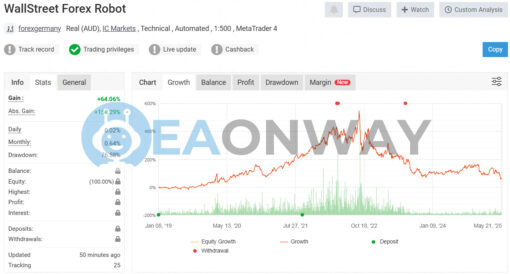 WallStreet Forex Robot Source Code Signal